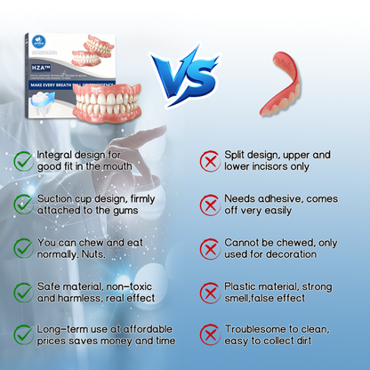 Custom-Fit Functional Dentures (Recommended by the American Dental Association (ADA))