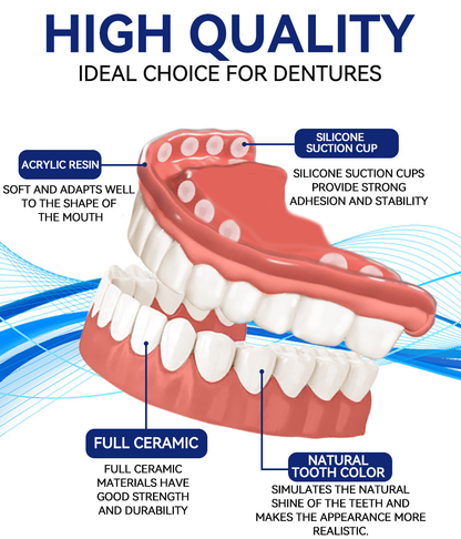 Custom-Fit Functional Dentures (Recommended by the American Dental Association (ADA))